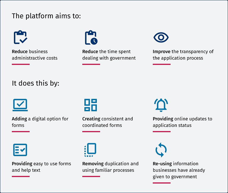Image detailing the aims of the Business Connect platform.